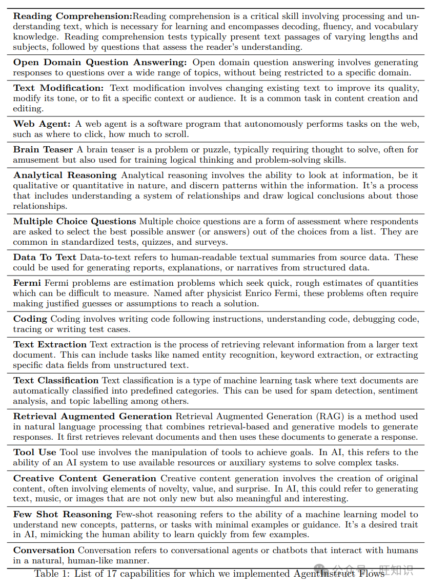 微软AgentInstruct：用智能体流程合成数据重塑语言模型技能学习
