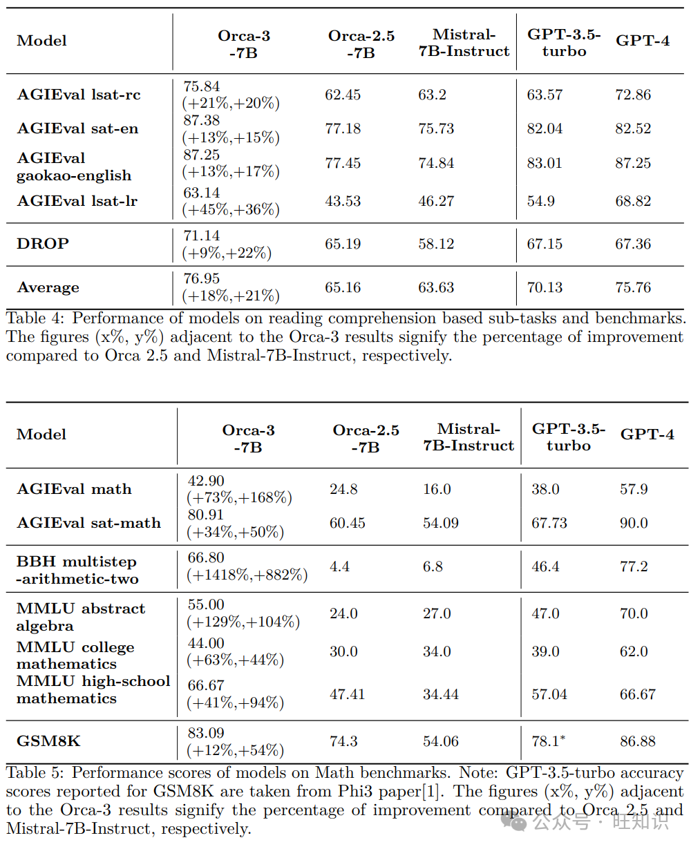 微软AgentInstruct：用智能体流程合成数据重塑语言模型技能学习