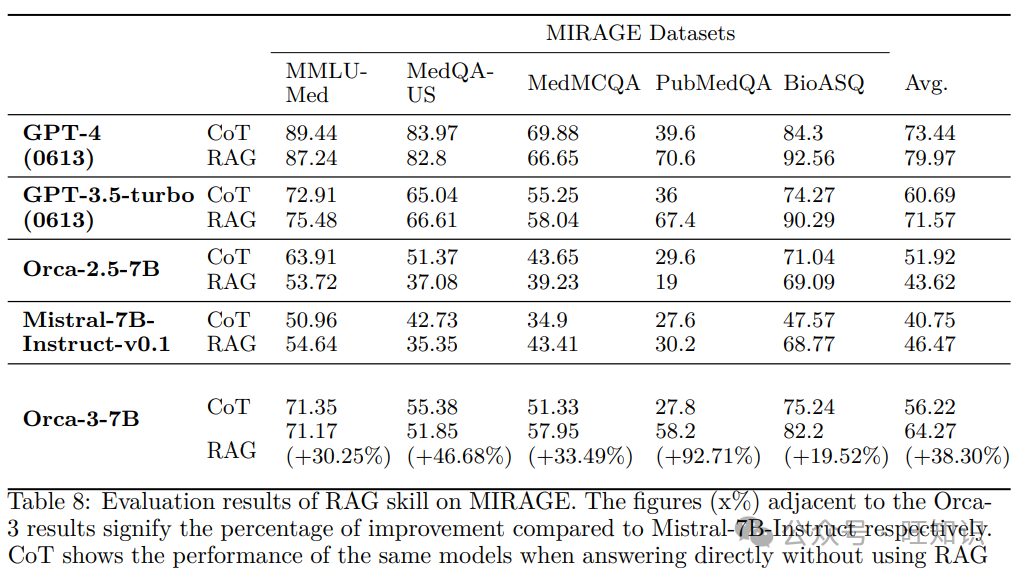 微软AgentInstruct：用智能体流程合成数据重塑语言模型技能学习