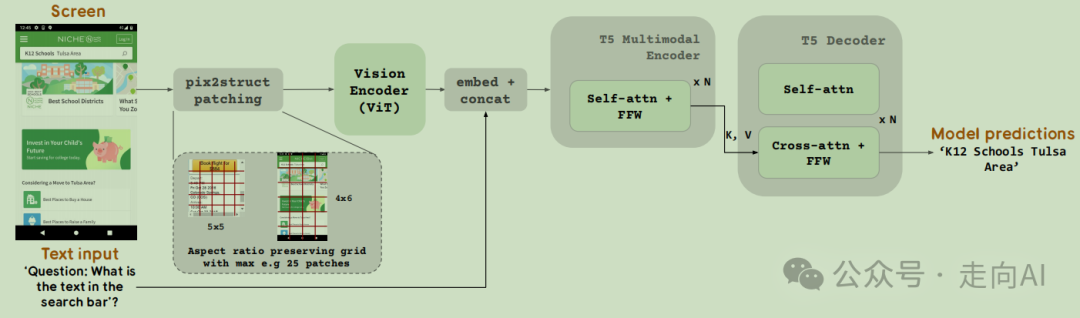 谷歌ScreenAI | 理解和分析用户界面和信息图表