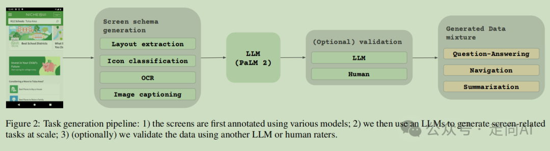 谷歌ScreenAI | 理解和分析用户界面和信息图表