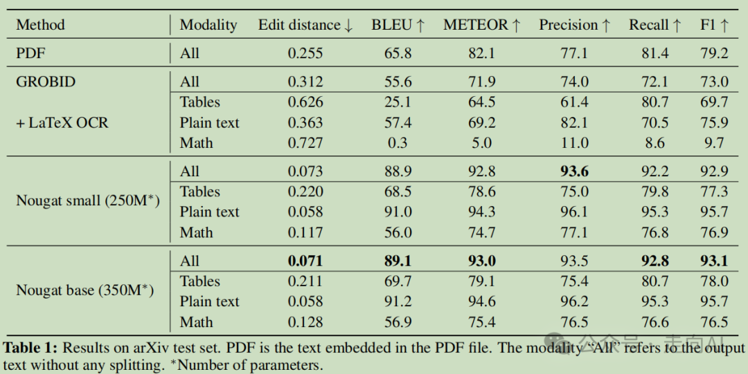 Meta经典论文 | Nougat如何将PDF文档转化为文本语料