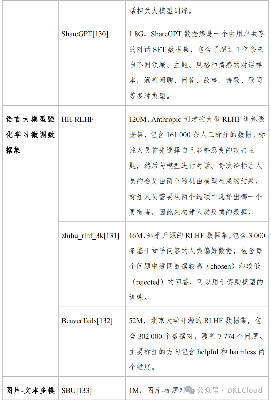 大模型的训练数据解决方案深度分析 2024