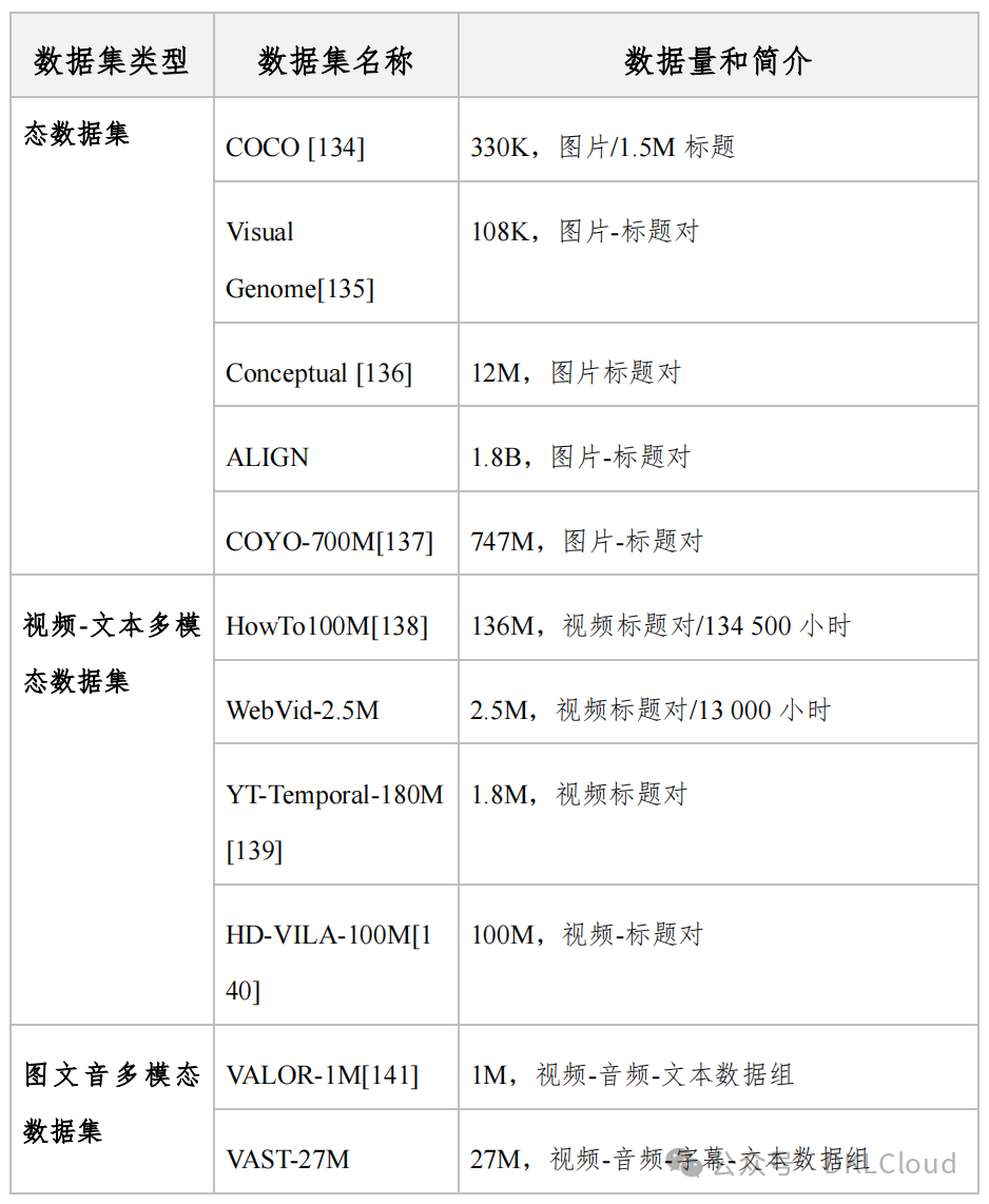 大模型的训练数据解决方案深度分析 2024