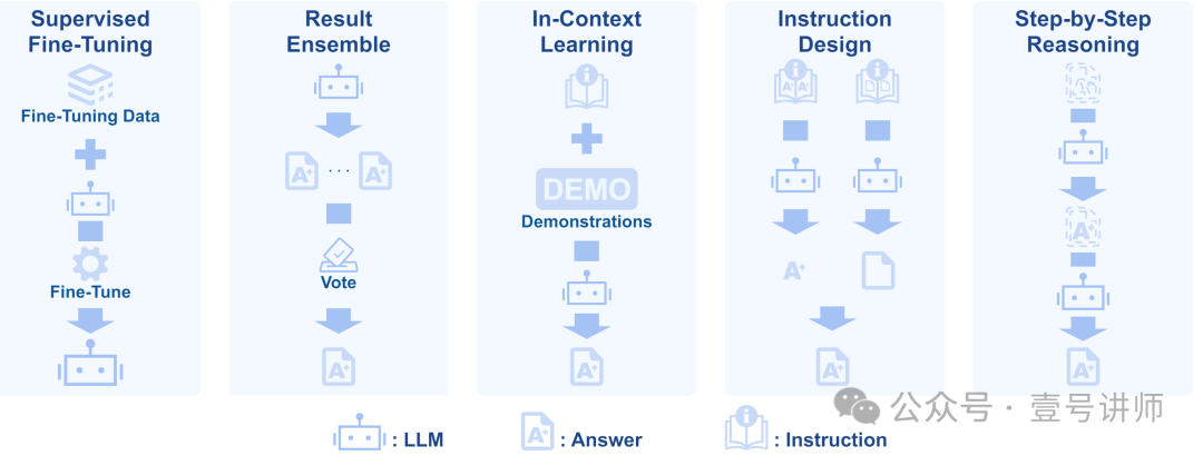 论文:大模型表格推理(综述)