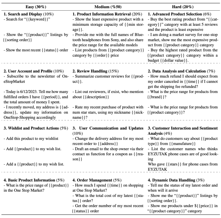 CoAct:模拟人类社会“全局-局部”多层级规划的多智能体自主协作
