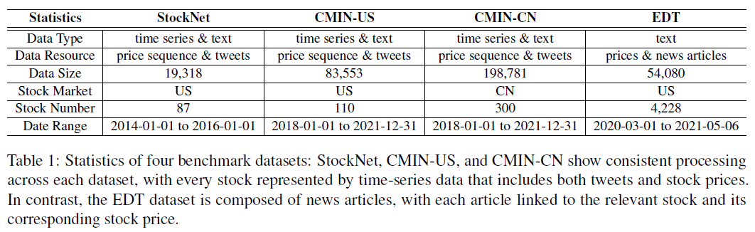 使用大模型实现可解释的股价预测