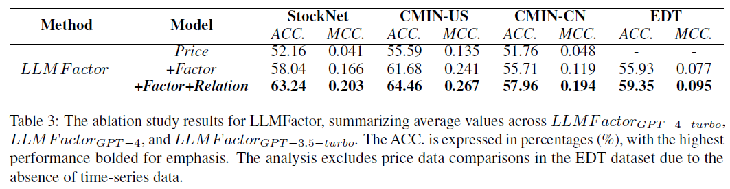 使用大模型实现可解释的股价预测