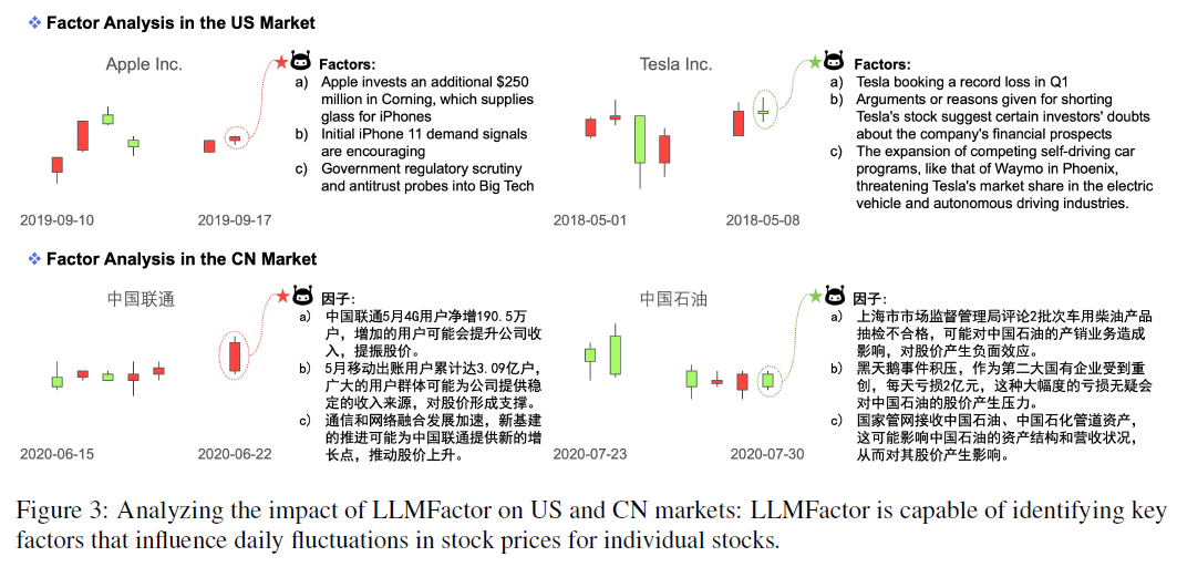 使用大模型实现可解释的股价预测