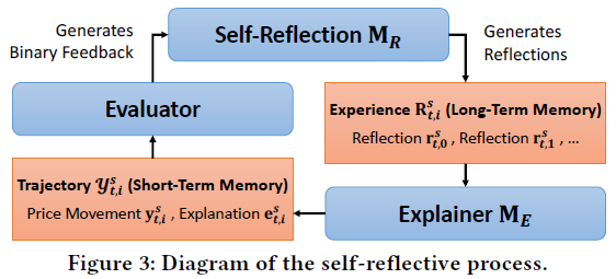使用大模型生成可解释的股票预测，收益率高达16.6%