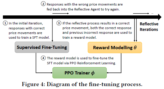 使用大模型生成可解释的股票预测，收益率高达16.6%