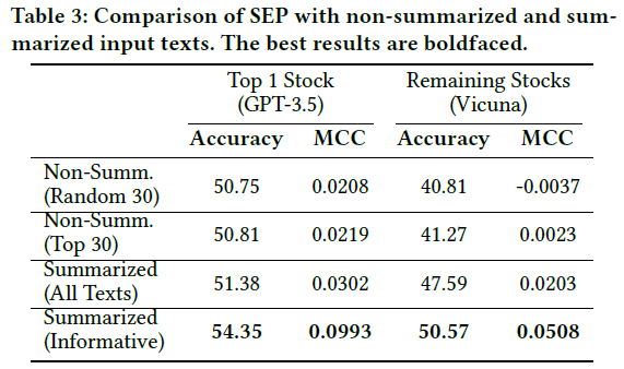 使用大模型生成可解释的股票预测，收益率高达16.6%