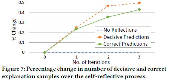 使用大模型生成可解释的股票预测，收益率高达16.6%