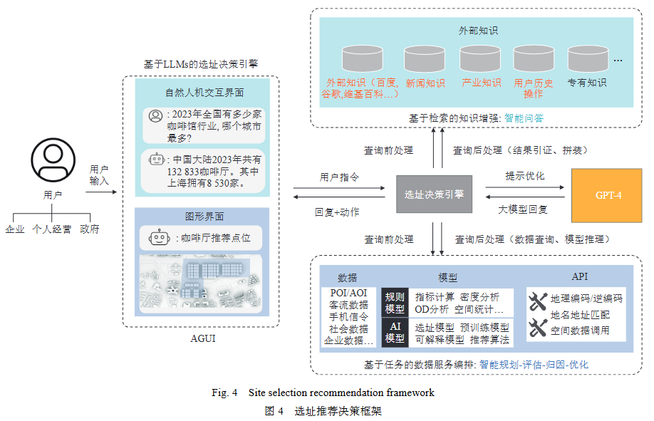 综述 | 大语言模型驱动的选址推荐系统