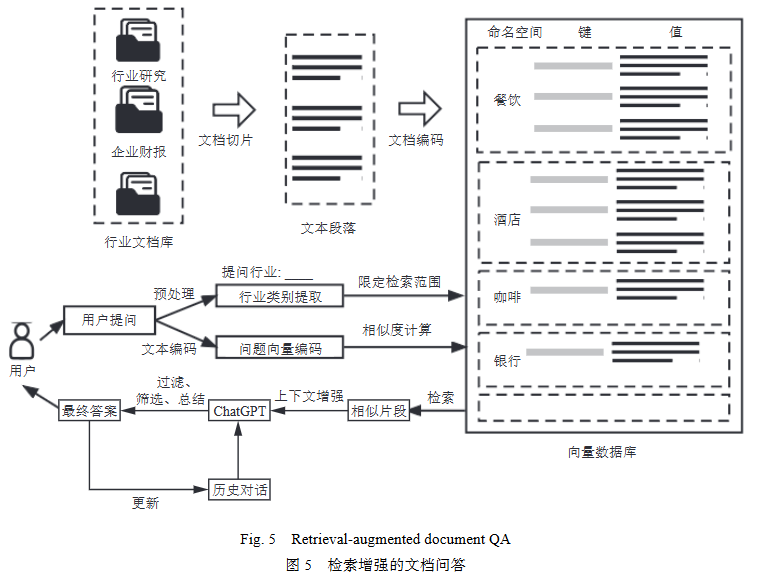 综述 | 大语言模型驱动的选址推荐系统
