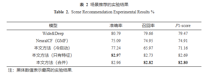 综述 | 大语言模型驱动的选址推荐系统