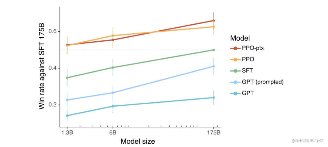 大模型实践总结-最新版（2023.07.03）