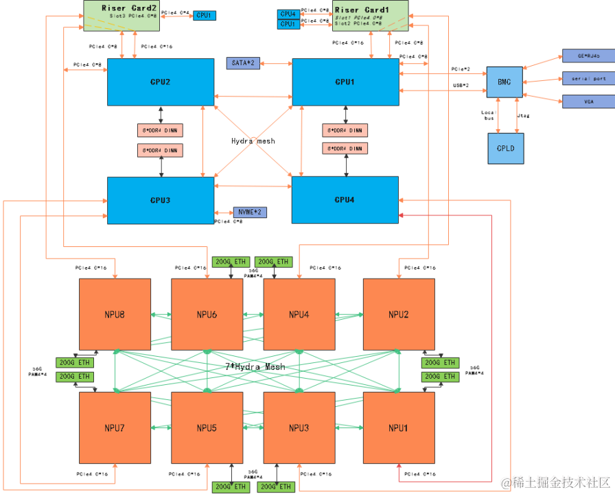 快速迁移大模型到昇腾910B保姆级教程（Pytorch版）