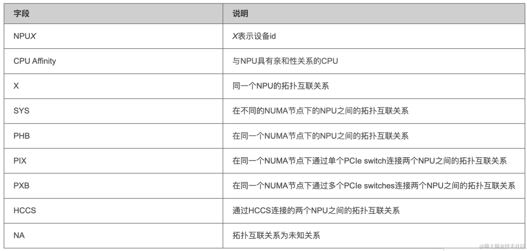 快速迁移大模型到昇腾910B保姆级教程（Pytorch版）
