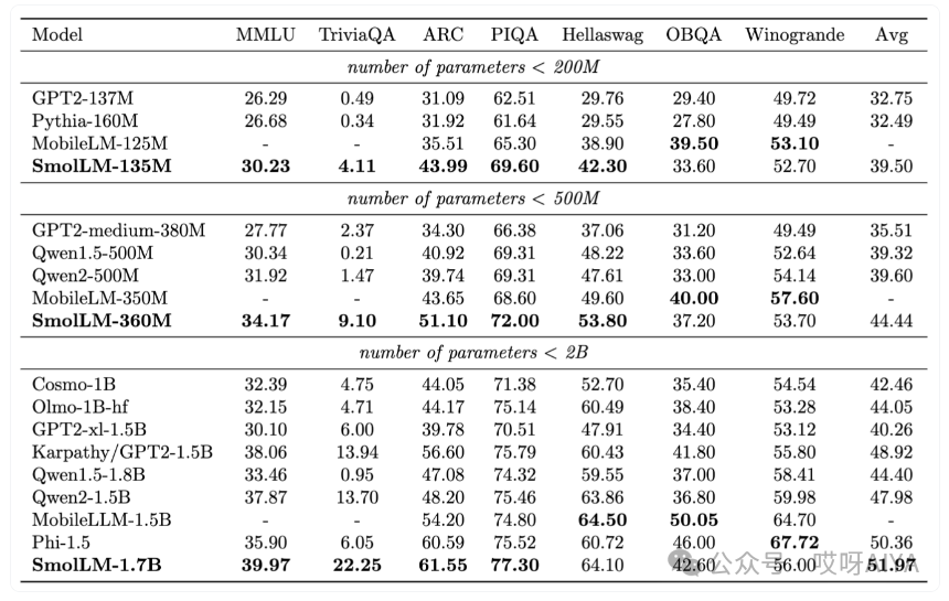 效果秒杀同类模型，HuggingFace发布手机上能跑的SmolLM