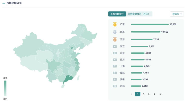 大模型的招投标订单都被谁拿走了？