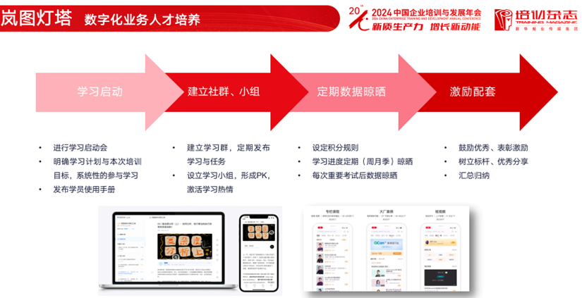 东风岚图 AI 技术人才培养三步走：认知构建、技术提升、场景实战 | 极客时间企业版
