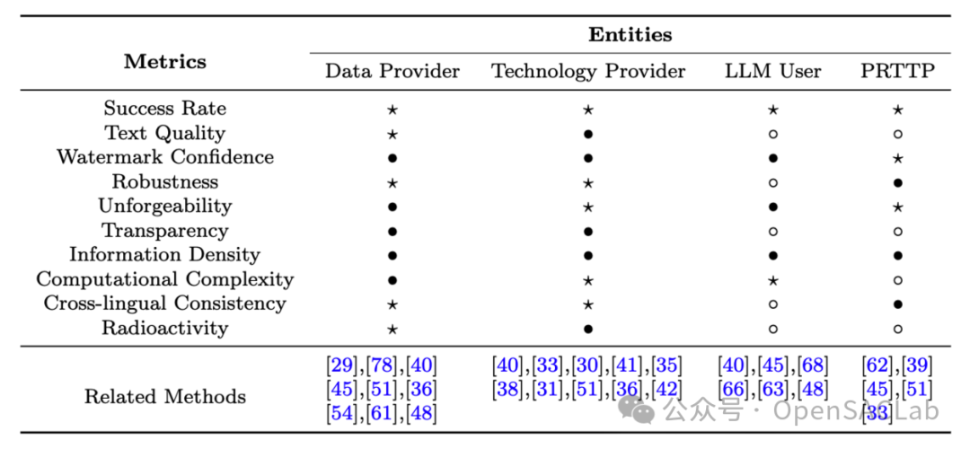 通过水印技术建立AI身份识别体系：综述与展望