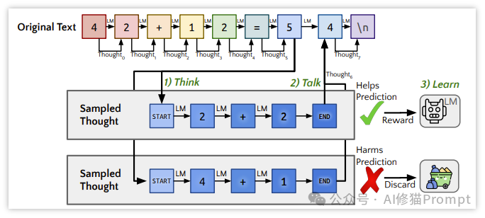 斯坦福重磅，用这条Prompt让LLM说话之前先思考