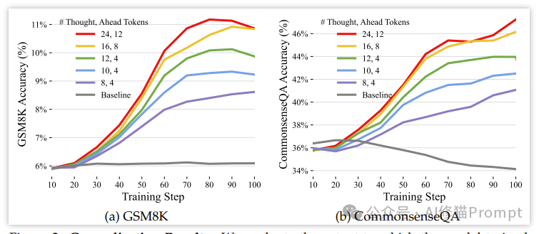 斯坦福重磅，用这条Prompt让LLM说话之前先思考