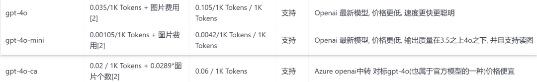GPT-4o-mini + Qwen2 + ContinueDev：一分钟创建Github Copilot教程（本地、免费）