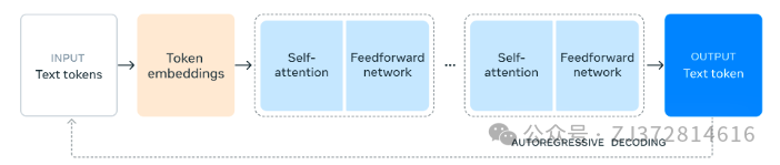 惊喜!Ollama 刚刚支持Llama3.1 8B 70B 405B 全部型号的模型了,赶紧试试效果吧