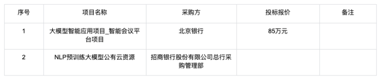 大模型的招投标订单都被谁拿走了?
