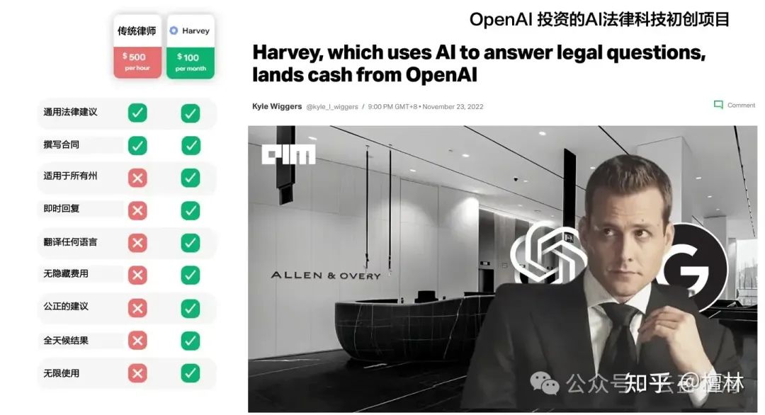 从OpenAI 孵化的Harvey.ai 项目看人工智能如何重塑法律服务