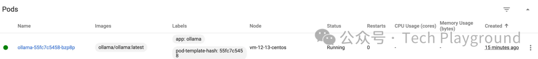 Kubernetes + Ollama：10 分钟教你在 Kubernetes 中快速部署 Ollama