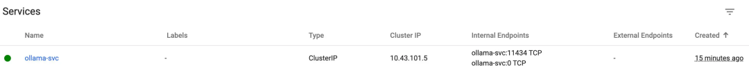 Kubernetes + Ollama：10 分钟教你在 Kubernetes 中快速部署 Ollama