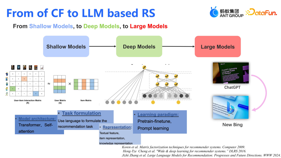 蚂蚁集团在大模型推荐上的算法和应用