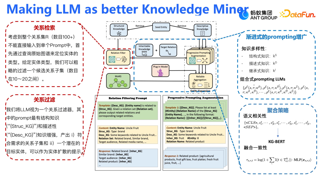 蚂蚁集团在大模型推荐上的算法和应用