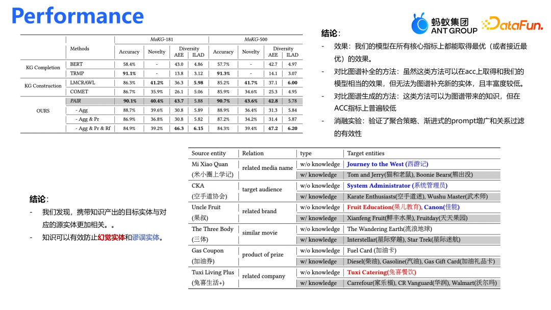 蚂蚁集团在大模型推荐上的算法和应用