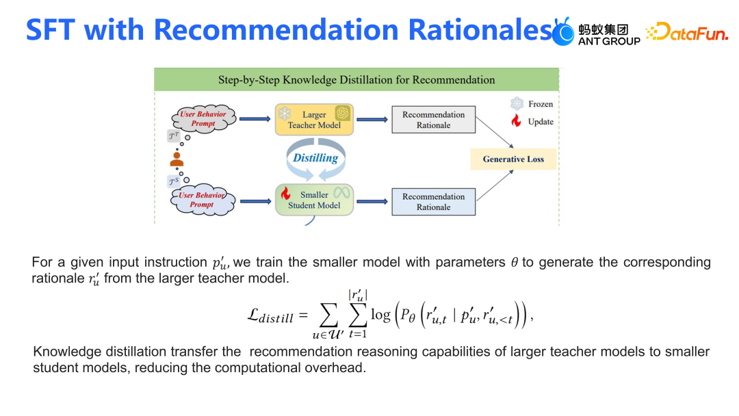 蚂蚁集团在大模型推荐上的算法和应用