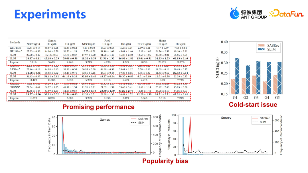 蚂蚁集团在大模型推荐上的算法和应用