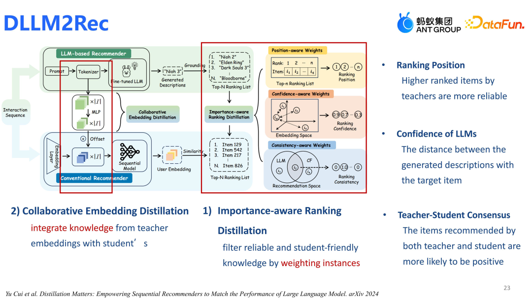 蚂蚁集团在大模型推荐上的算法和应用