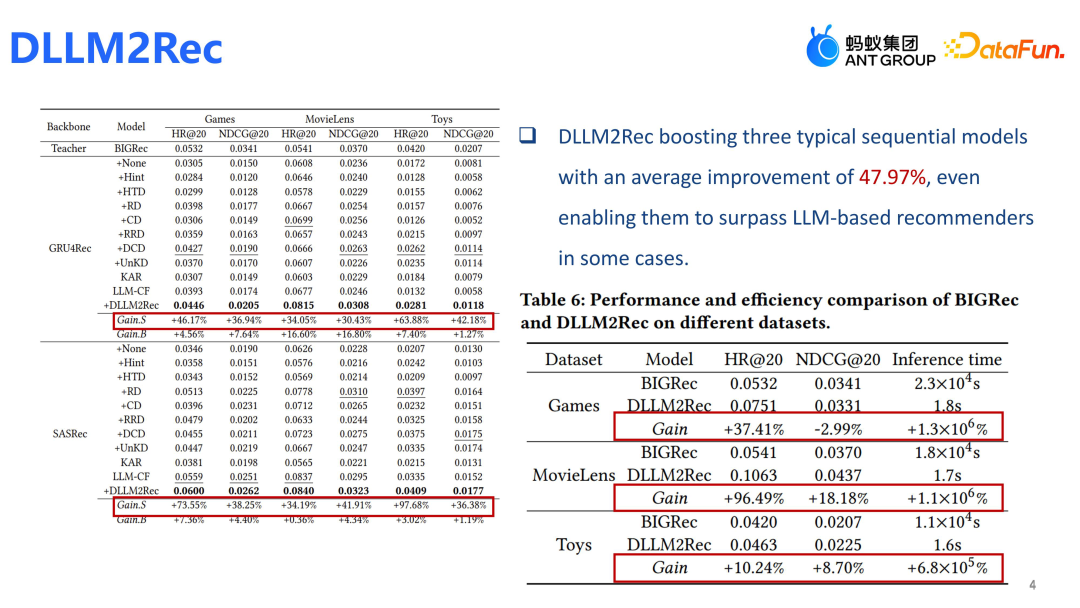 蚂蚁集团在大模型推荐上的算法和应用
