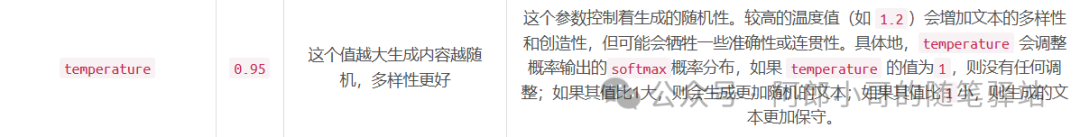 聊聊大模型采样策略