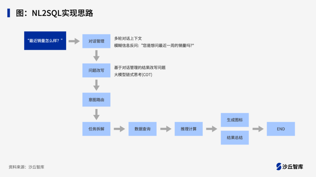 大模型如何赋能零售？蒙牛、星巴克、波司登等5家零售企业大模型实践
