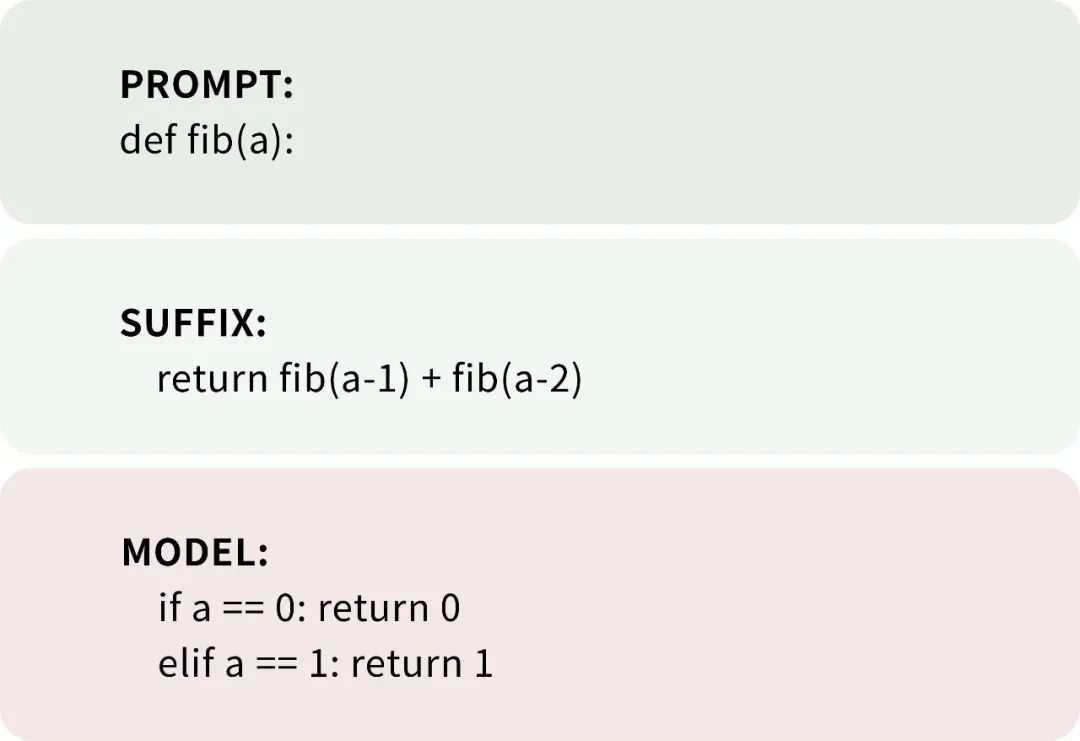 DeepSeek API 升级，支持续写、FIM、Function Calling、JSON Output