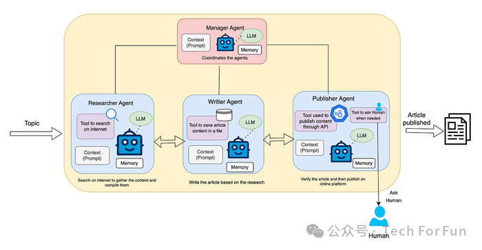 理解基于LLM的Agent及多Agent架构