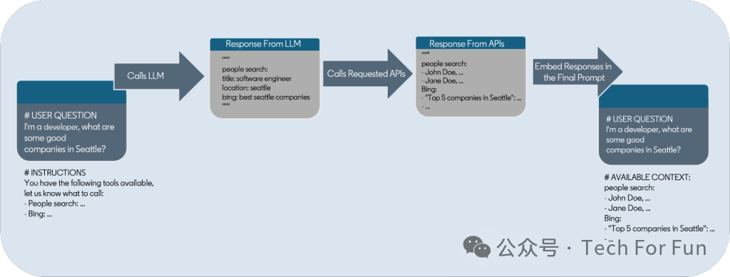 【LinkedIn】关于构建生成式AI产品的思考