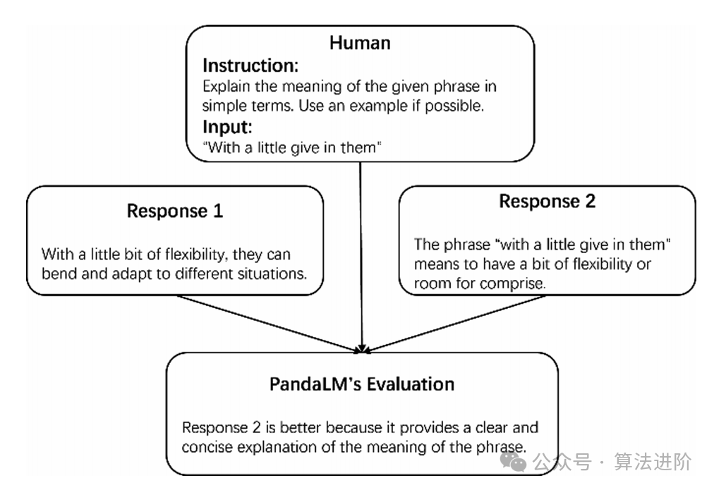 大语言模型评测方法全面总结！