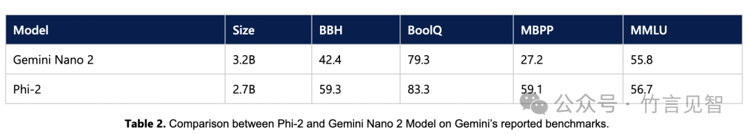 Phi-2：小模型的大能力