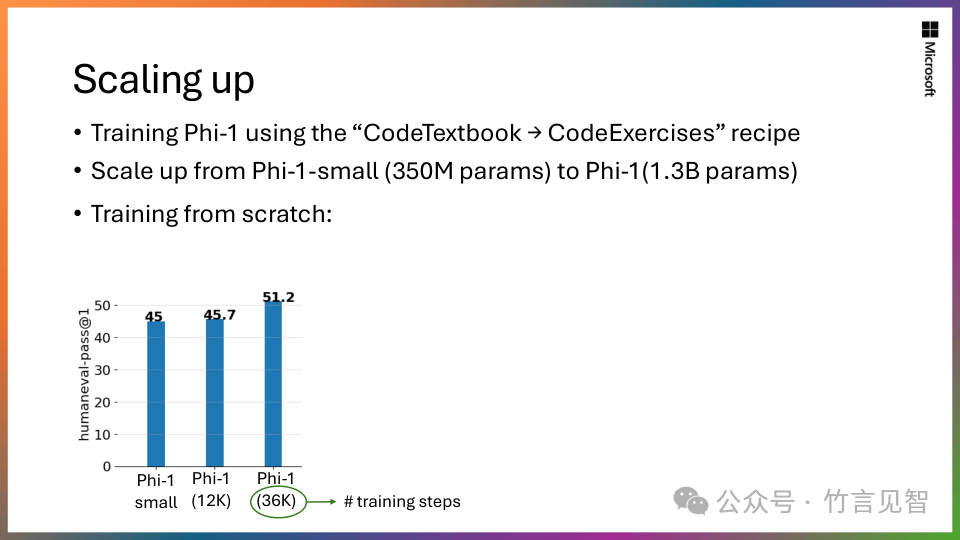 Phi-2：小模型的大能力